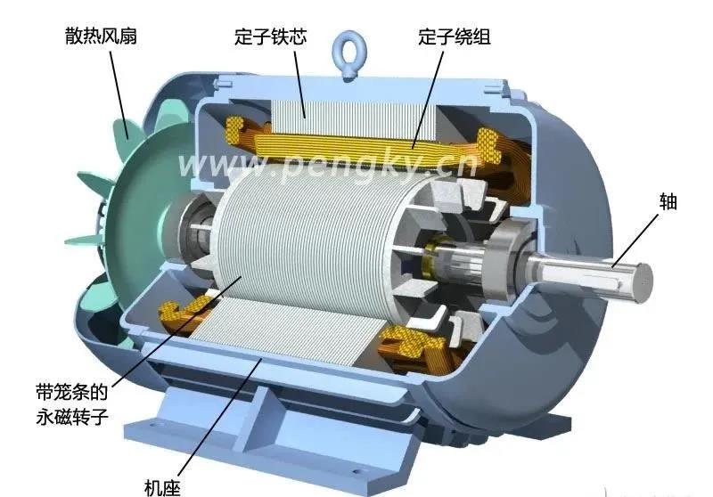 永磁同步电动机的原理与结构详解